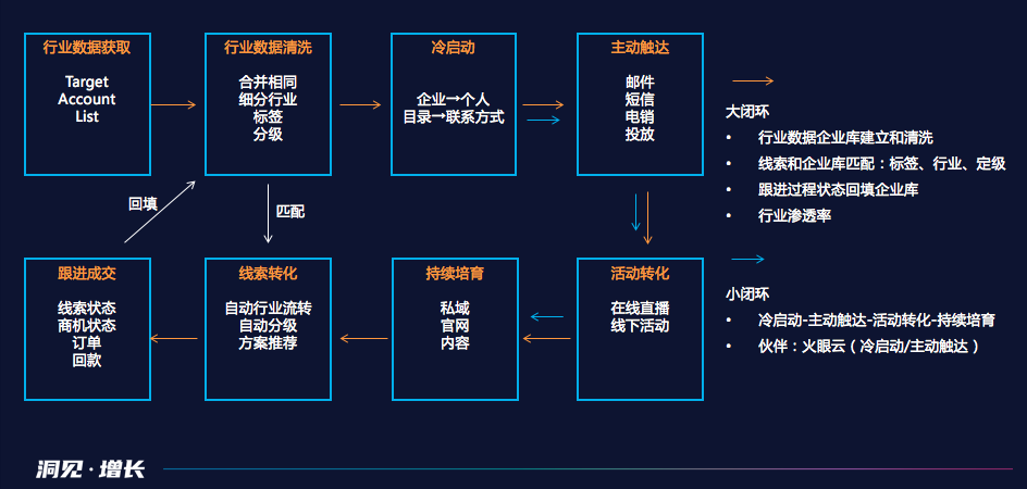 東莞CRM客戶管理系統(tǒng)服務(wù)商