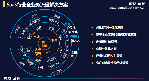 東莞CRM客戶管理系統(tǒng)服務(wù)商