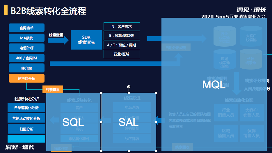 東莞CRM客戶管理系統(tǒng)服務(wù)商