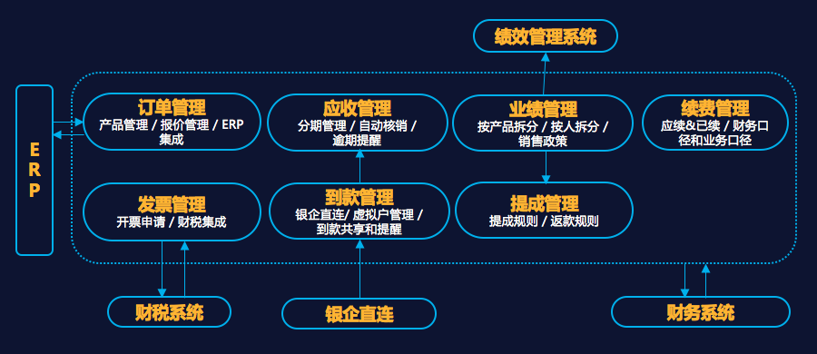 東莞CRM客戶管理系統(tǒng)服務(wù)商