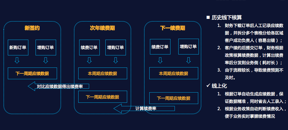 東莞CRM客戶管理系統(tǒng)服務(wù)商