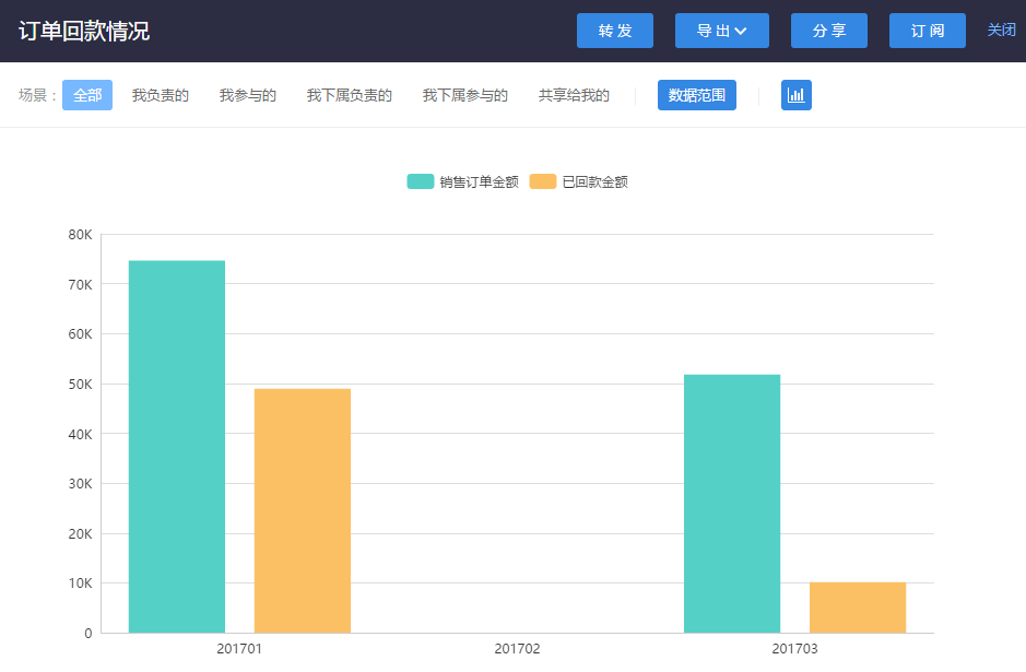 如何有效管理銷售訂單并快速回款