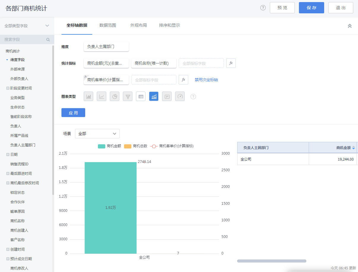 商機(jī)分析