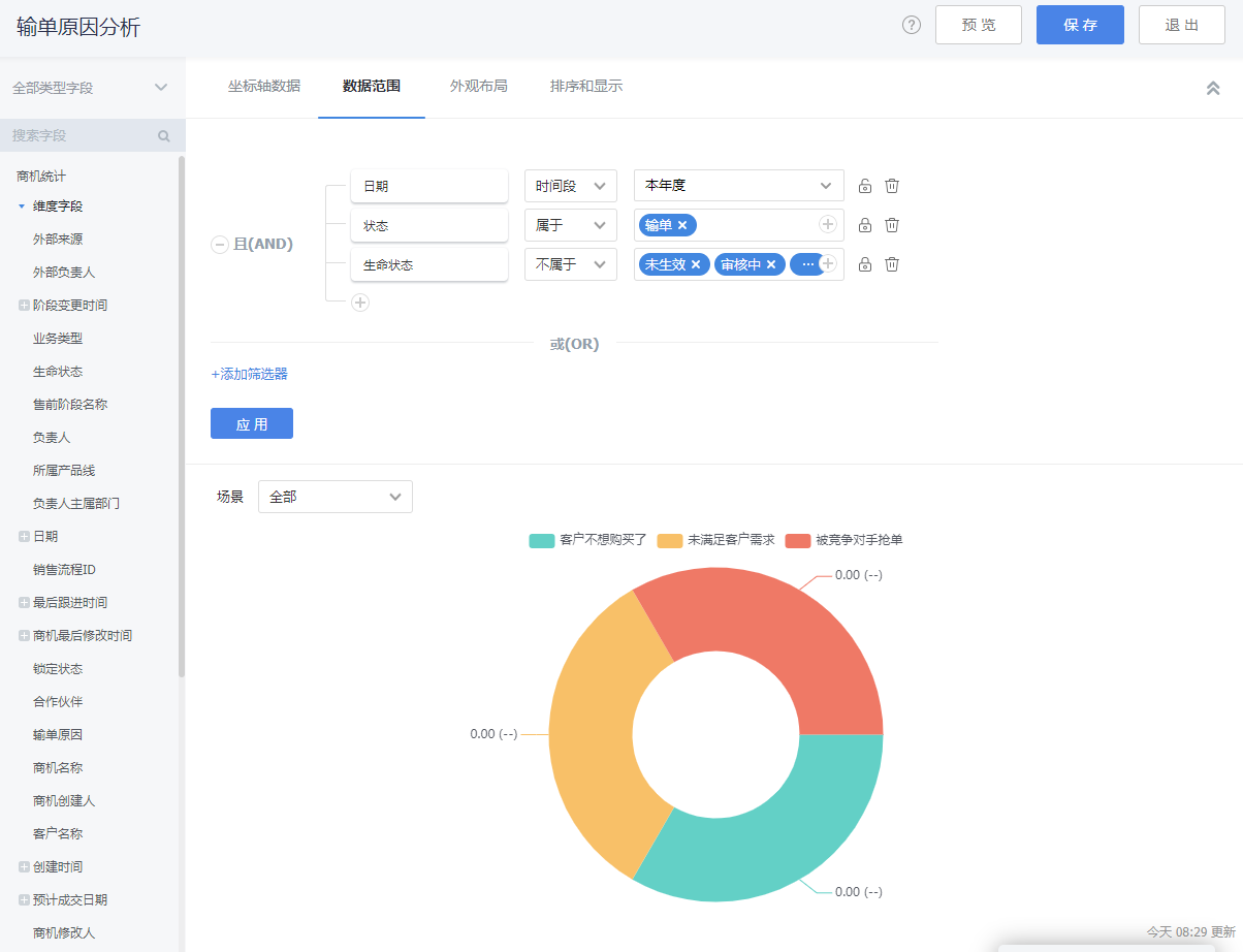 商機(jī)分析