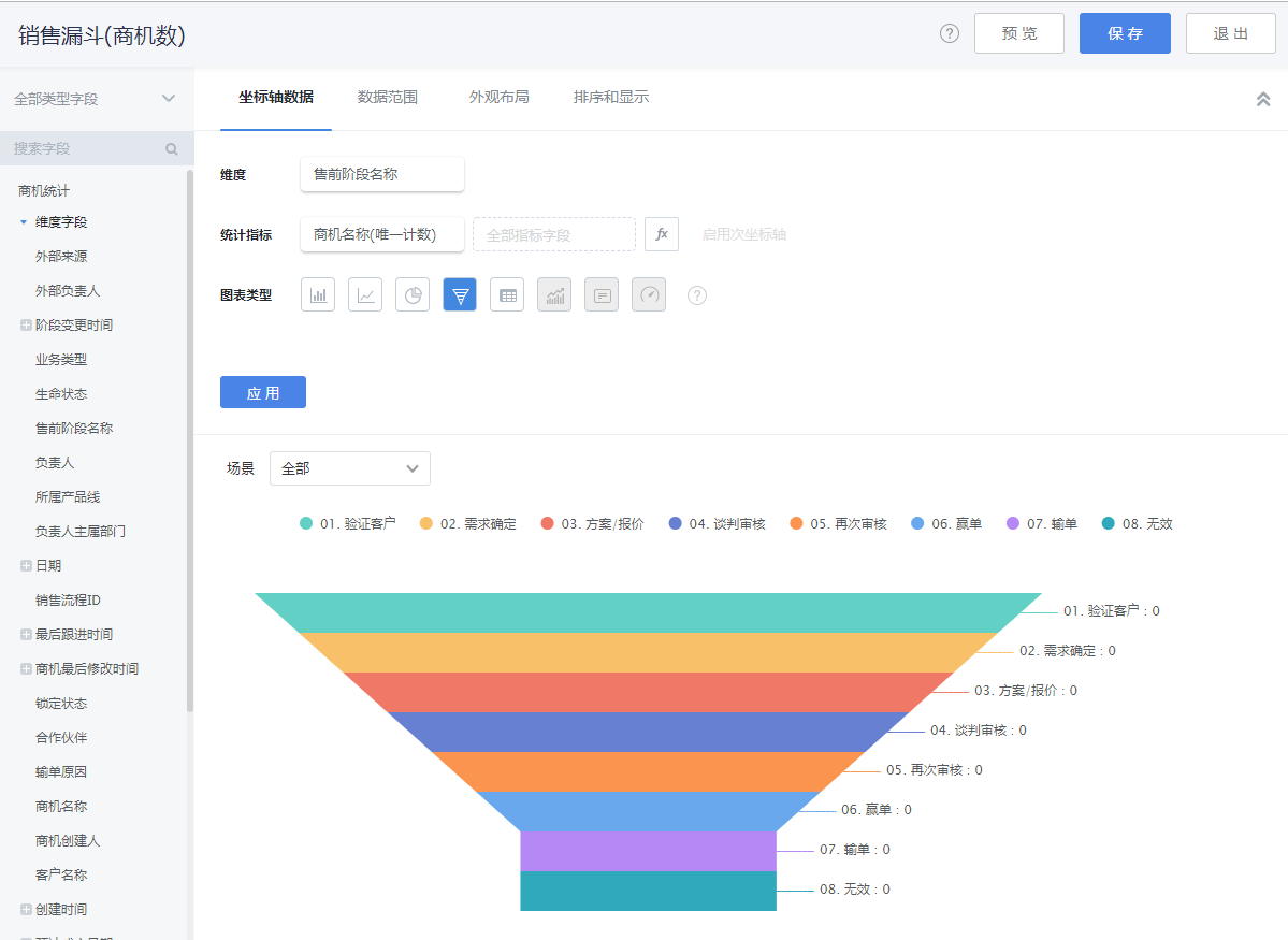 商機(jī)分析