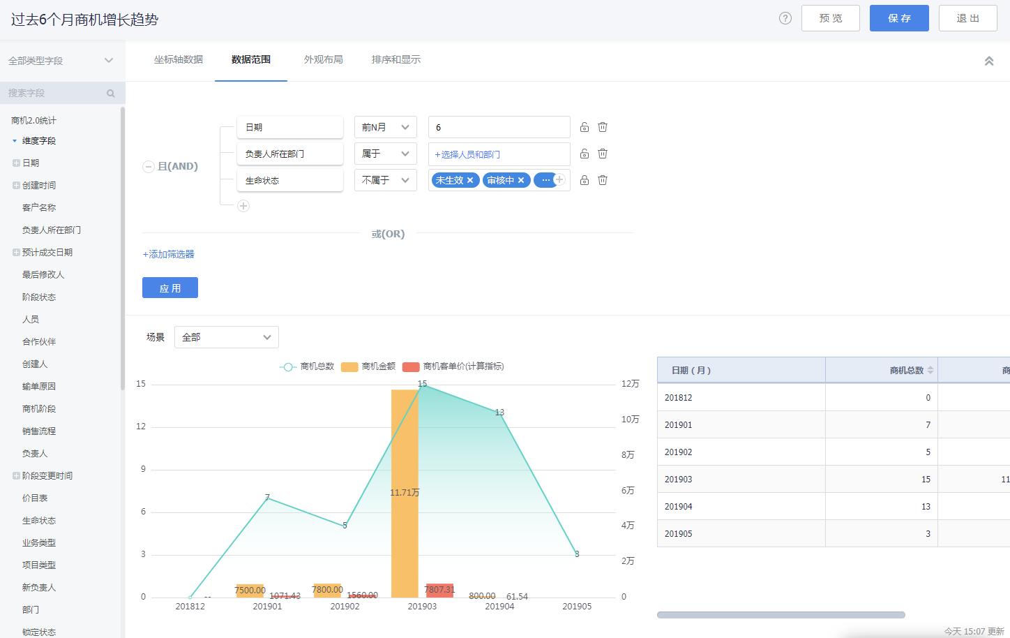 商機(jī)2.0分析