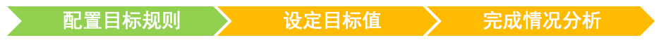 目標(biāo)管理-配置目標(biāo)規(guī)則