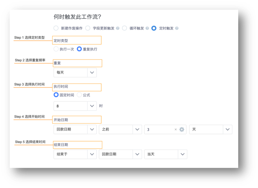 流程管理-工作流程設(shè)置