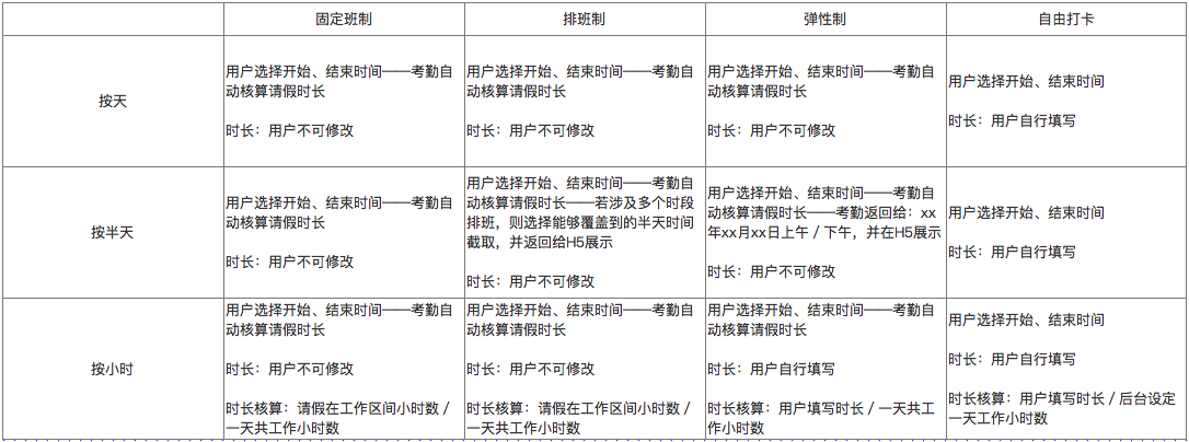 銷售協(xié)同6.0版本產(chǎn)品手冊(cè)-請(qǐng)假、加班管理