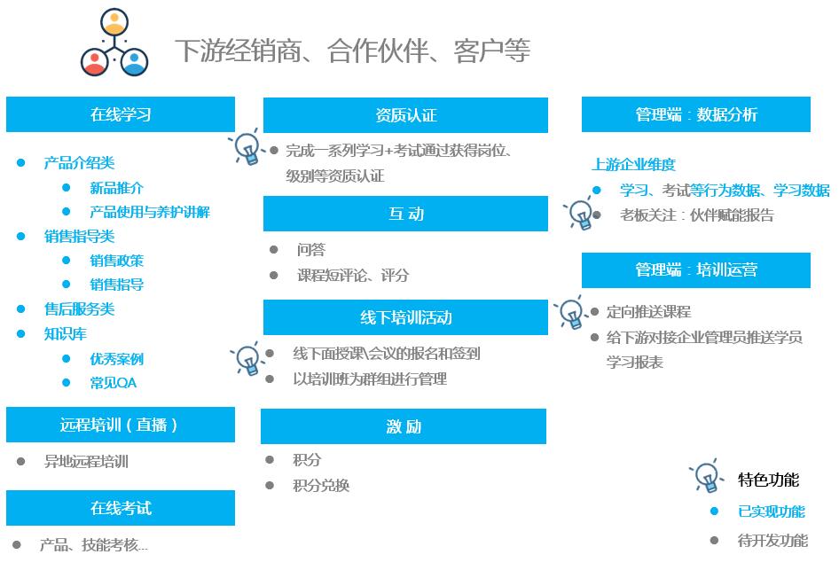 伙伴學(xué)堂簡介