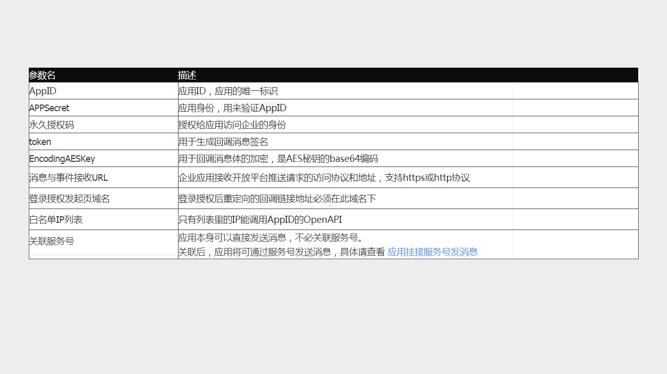 創(chuàng)建企業(yè)自建應(yīng)用