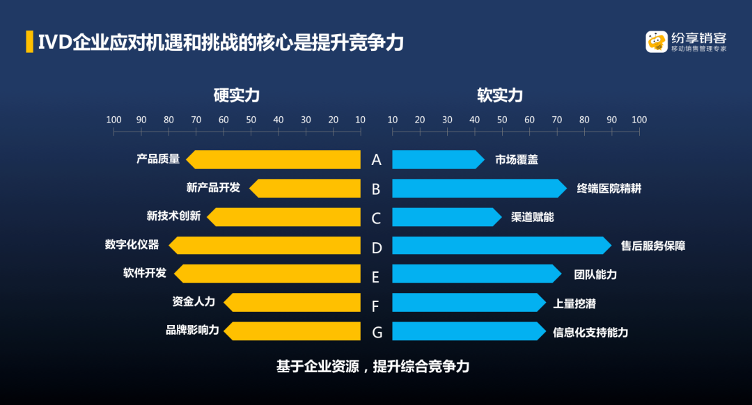 新模式、新機(jī)遇，重構(gòu)IVD企業(yè)客戶管理的“營(yíng)銷(xiāo)”和“服務(wù)”