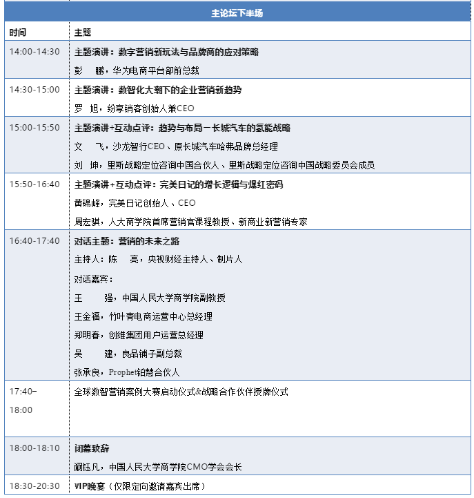 紛享銷客羅旭將出席“2021（首屆）全球數(shù)智營銷峰會：數(shù)據(jù)驅(qū)動?智贏未來”