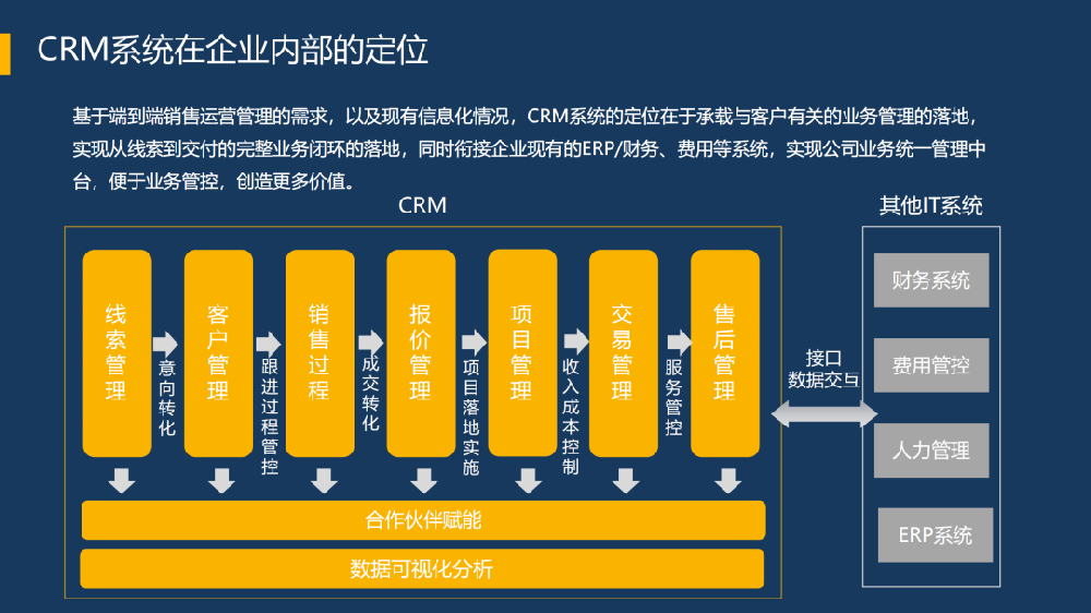 紛享銷客CRM六大關(guān)鍵能力為網(wǎng)絡(luò)安全企業(yè)打造增長驅(qū)動力