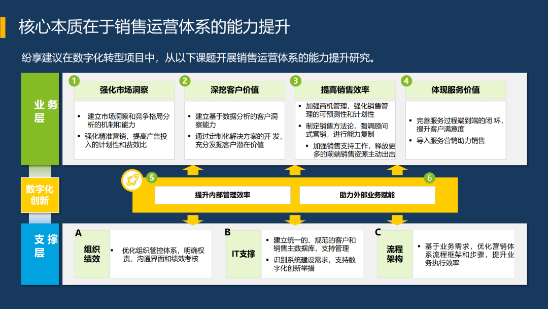 紛享銷客CRM六大關(guān)鍵能力為網(wǎng)絡(luò)安全企業(yè)打造增長(zhǎng)驅(qū)動(dòng)力