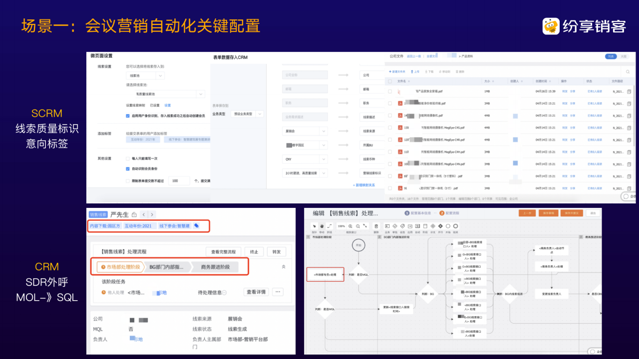 ToB企業(yè)如何落地營銷自動(dòng)化？