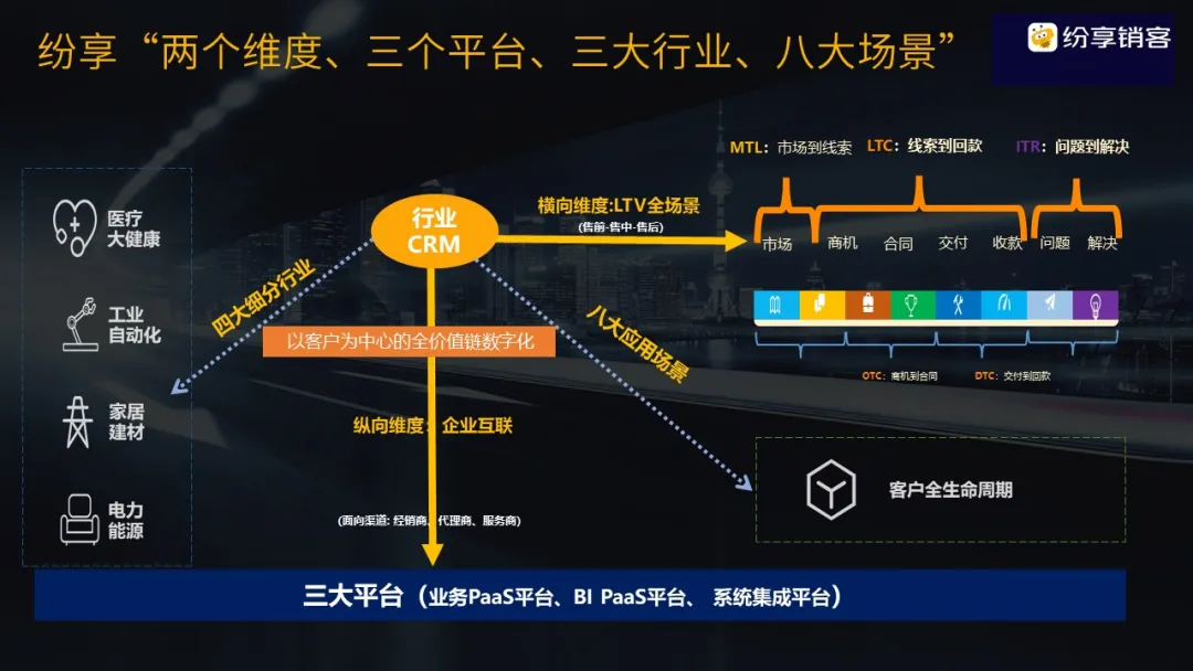 中國工業(yè)報2021智造基石-02