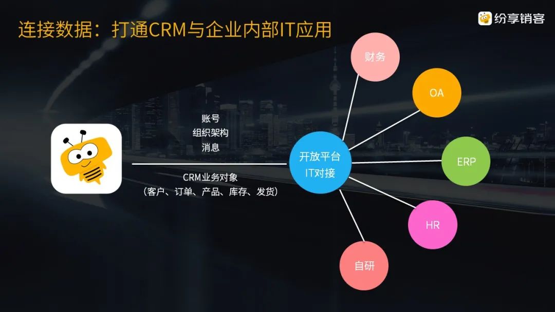 從北京冬奧會(huì)暢想中國(guó)SaaS CRM之美9