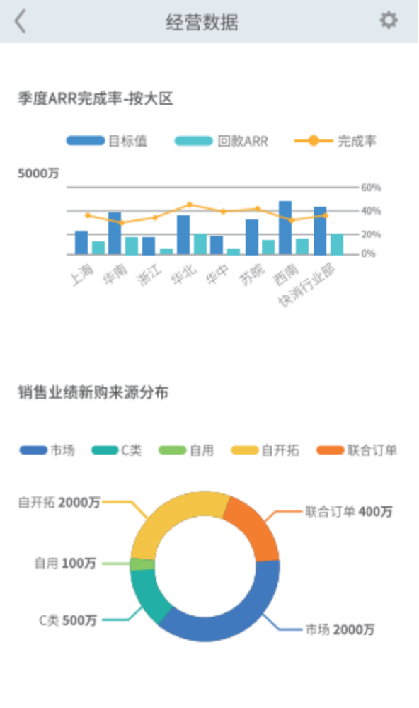 疫情居家，如何巧用CRM讓企業(yè)增長不脫管？