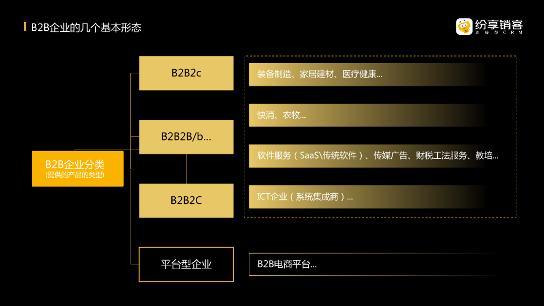 B2B企業(yè)分類