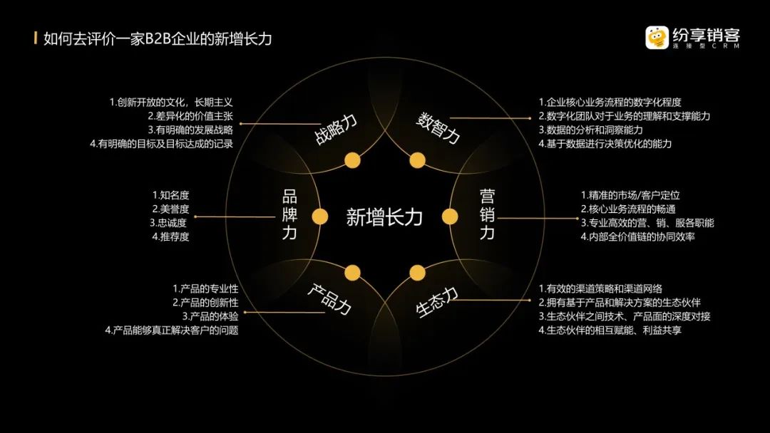 B2B企業(yè)的【新增長】飛輪