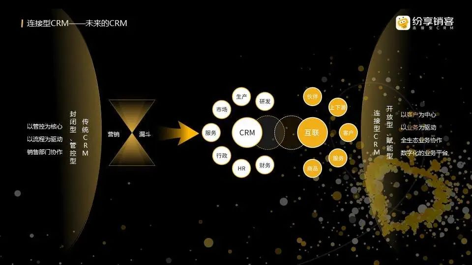 連接型CRM——未來的CRM