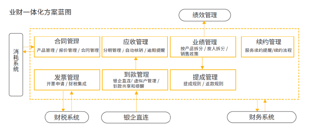 紛享銷(xiāo)客業(yè)財(cái)一體化解決方案