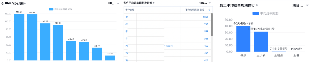 2023年要跟蹤的11個銷售管理關鍵指標