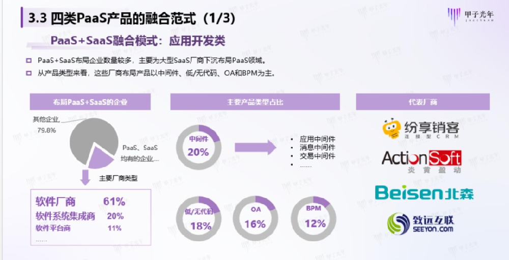 紛享銷客榮獲甲子光年“2023中國PaaS推薦廠商”