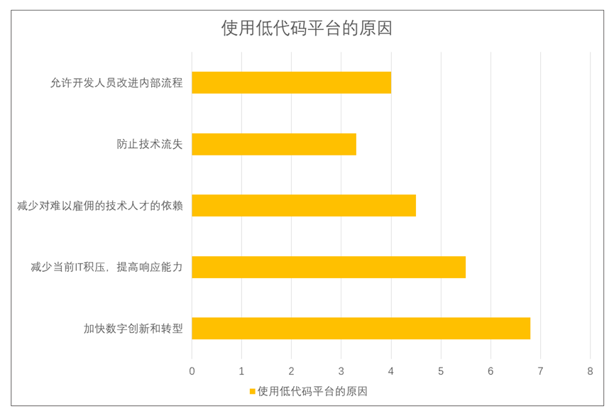 2023 年值得關(guān)注的7個(gè)SaaS趨勢(shì)