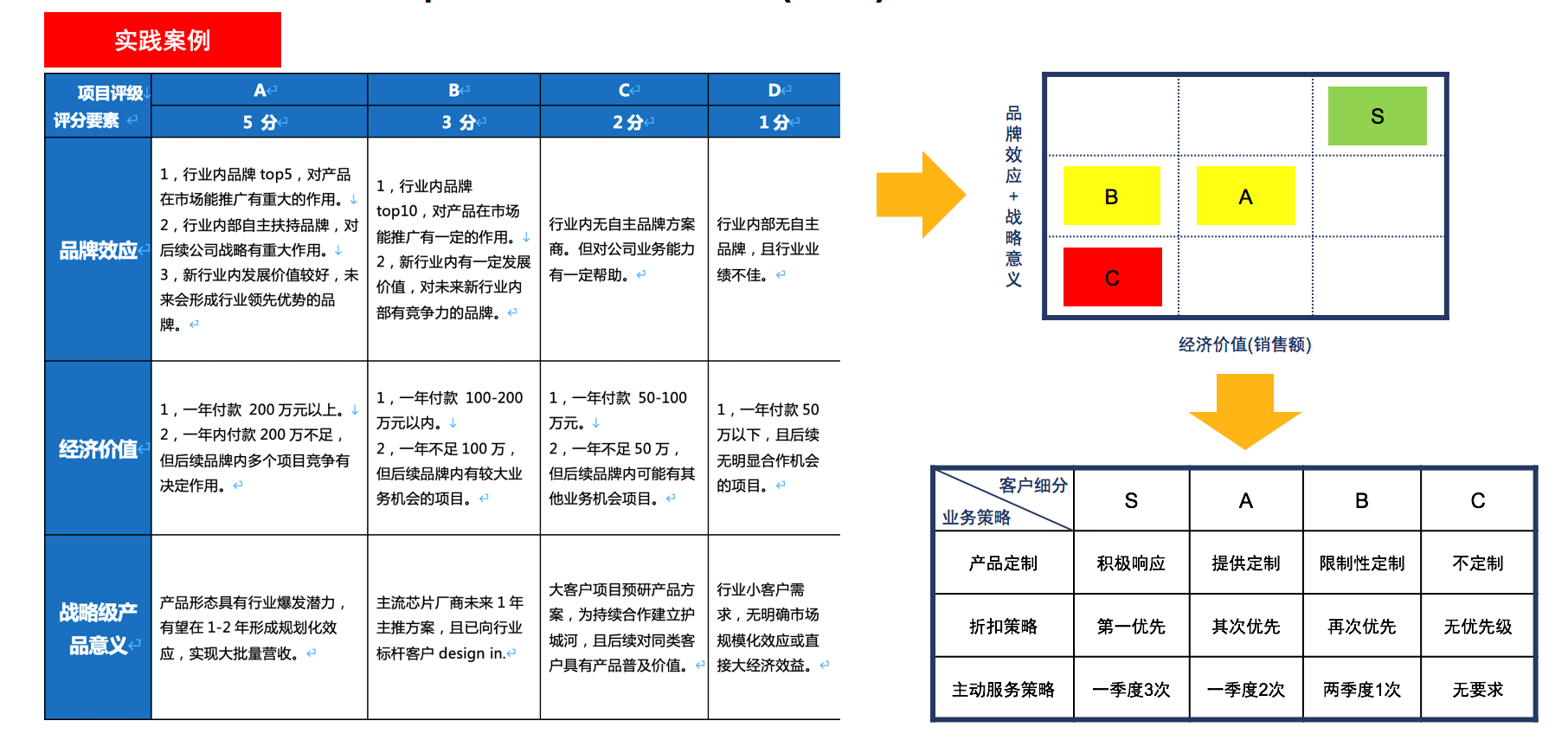 大客戶管理解決方案（能源電力）