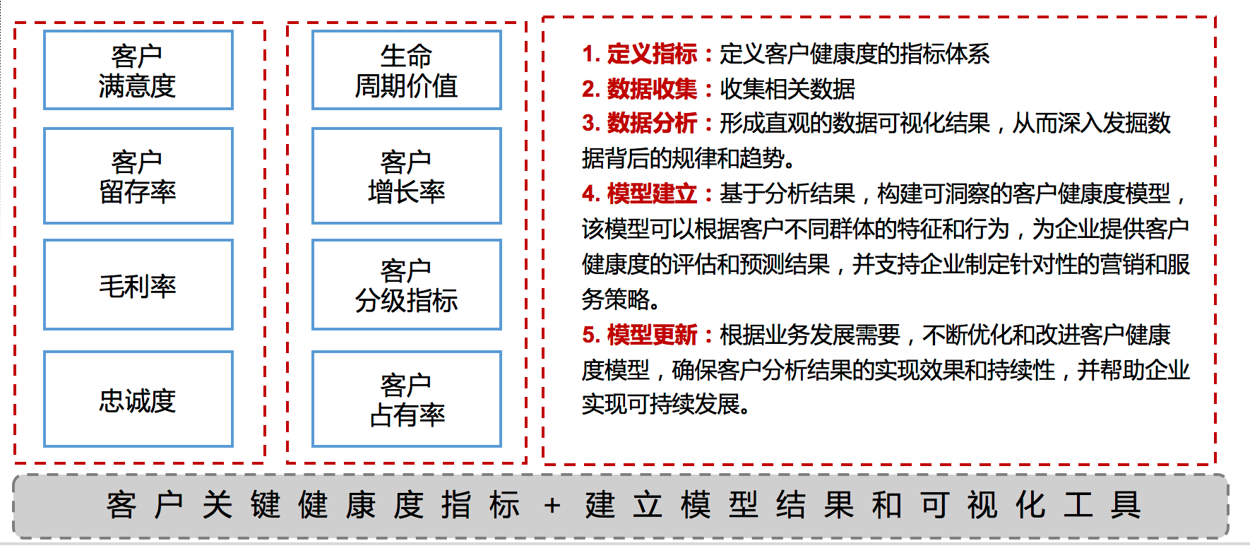 大客戶管理解決方案（能源電力）