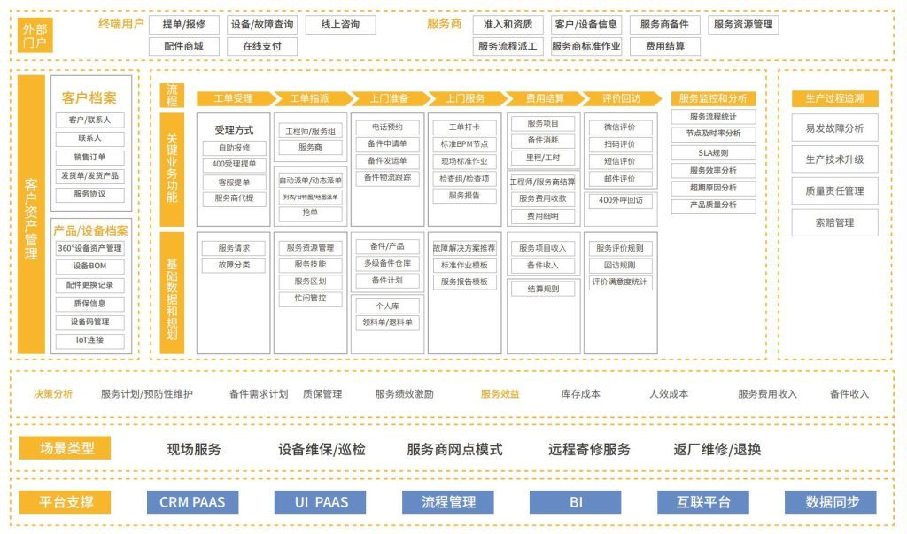 選好CRM必看這4項(xiàng)能力，絕對(duì)不會(huì)錯(cuò)！