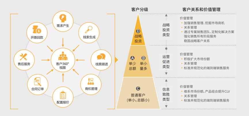 2024年信息安全企業(yè)CRM選型與應(yīng)用研究報(bào)告