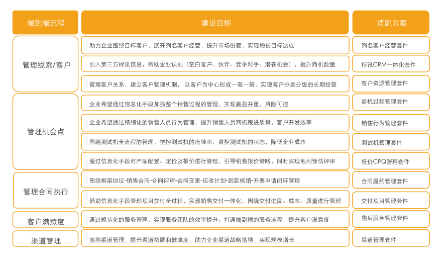 高科技行業(yè)新增長(zhǎng)橙皮書