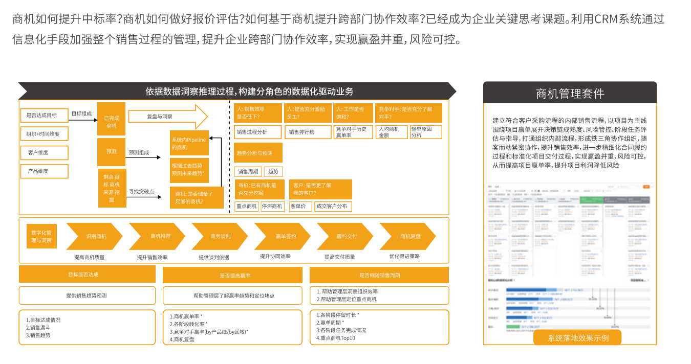 商機(jī)過程管理