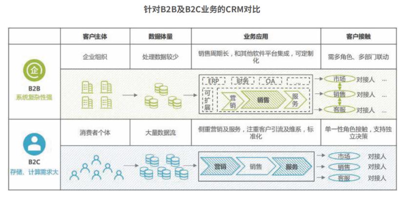 一萬字全面解析CRM的定義、分類與核心價(jià)值