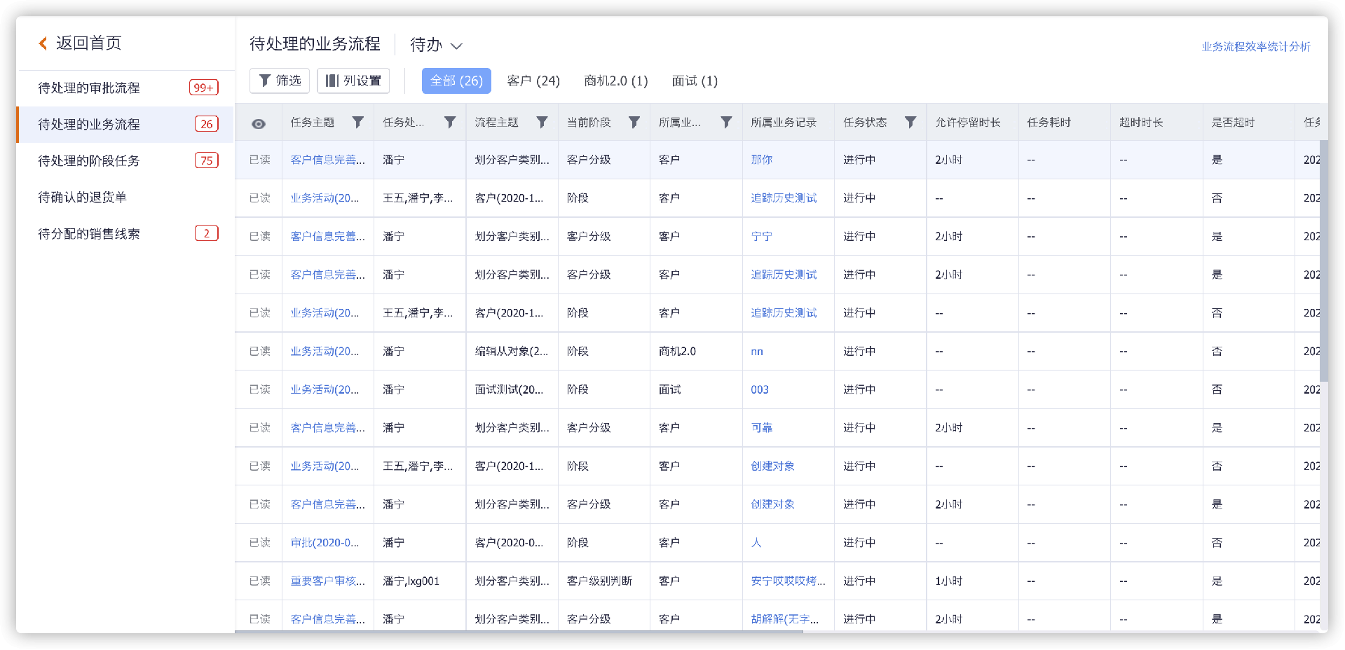 業(yè)務流-待辦列表