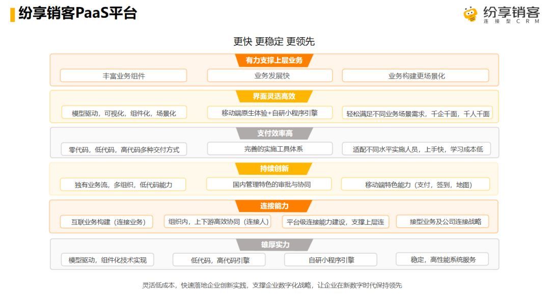 IDC發(fā)布2024H1CRM報(bào)告，紛享銷客連續(xù)5年市場(chǎng)增速第一