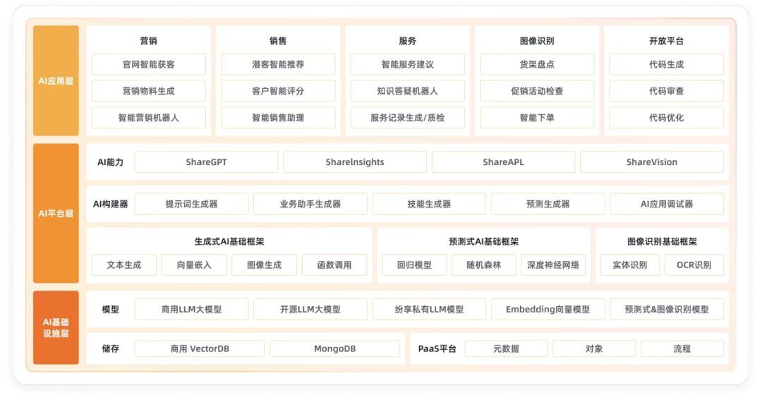 紛享銷客榮獲2024產(chǎn)業(yè)互聯(lián)網(wǎng)百強(qiáng)“千峰獎(jiǎng)”