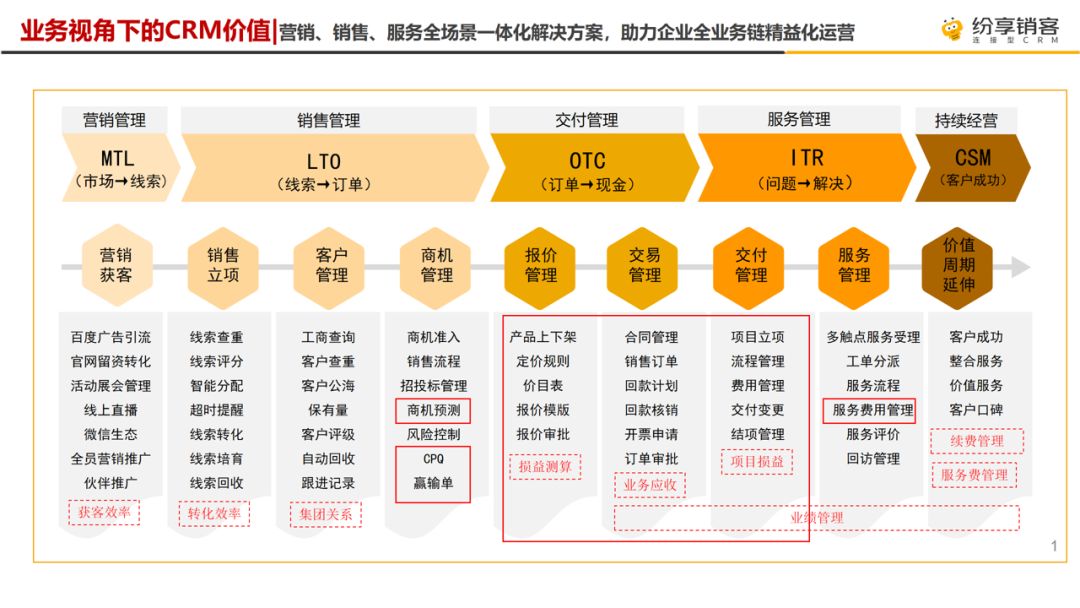 走進智慧供應鏈金融科技領跑者-TCL簡單匯，探索數(shù)字化轉型新機遇