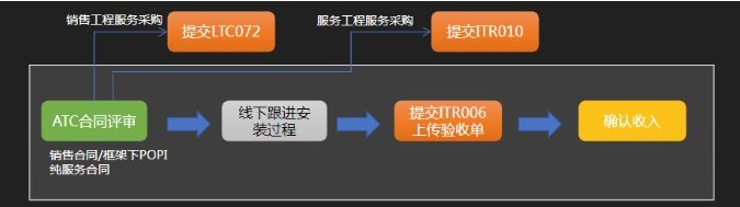 2025年設(shè)備管理業(yè)務(wù)如何規(guī)劃？來(lái)看紛享銷客設(shè)備管理的優(yōu)化實(shí)踐