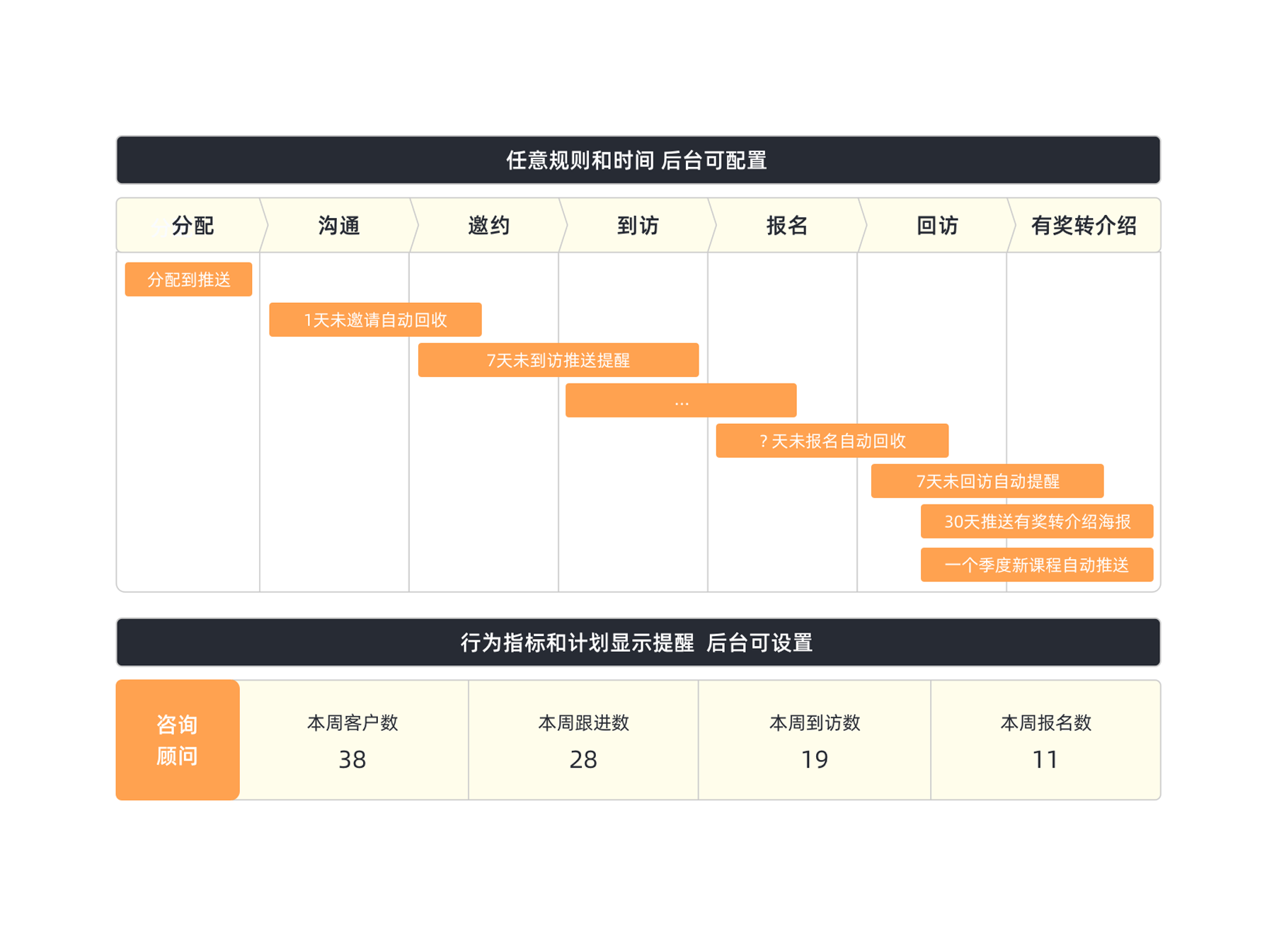 咨詢轉(zhuǎn)化