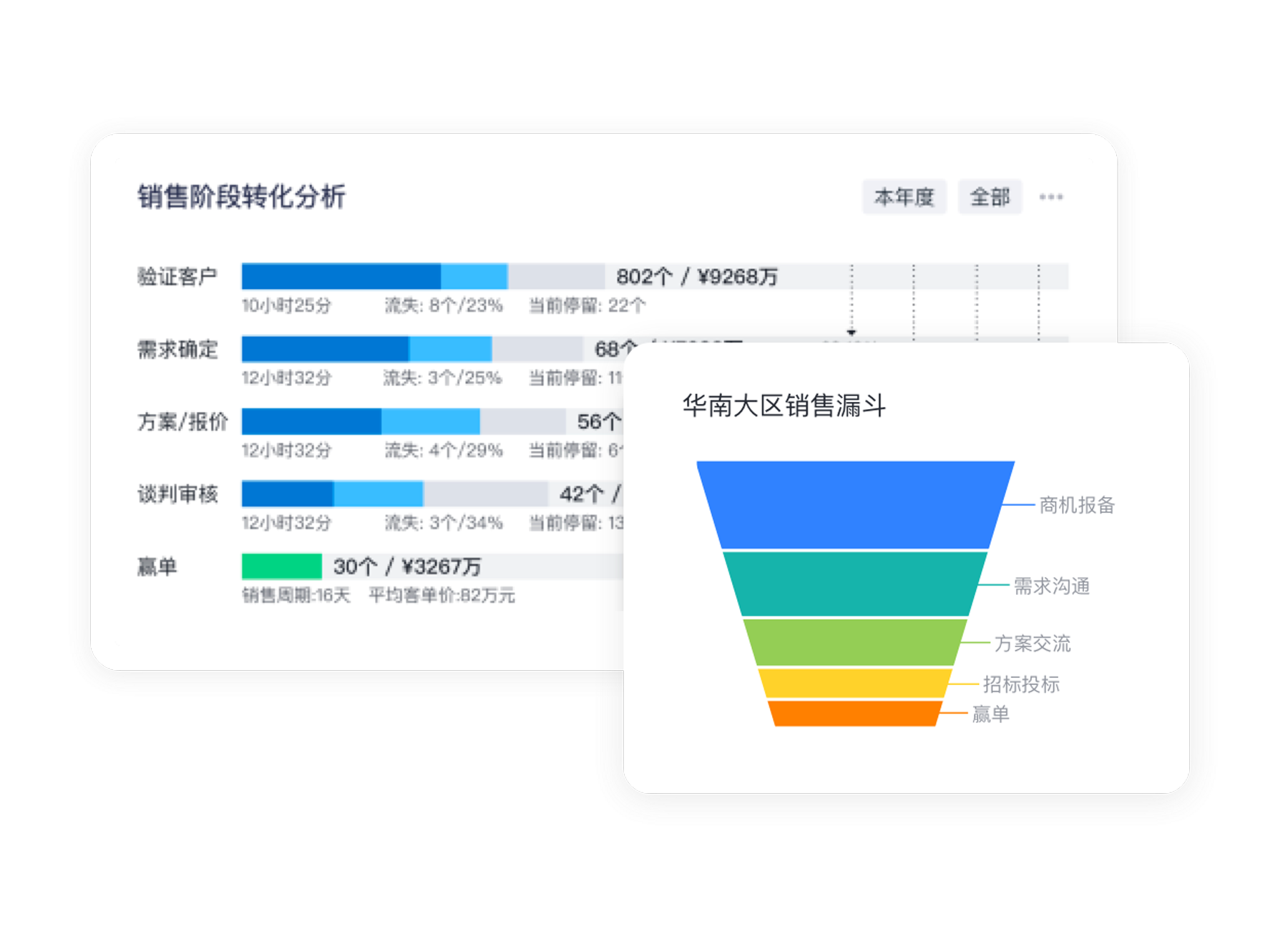 項(xiàng)目式商機(jī)管理