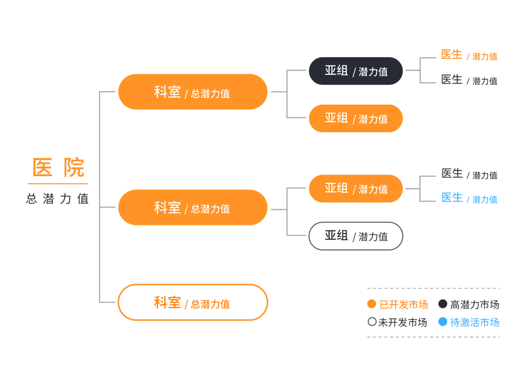 精細(xì)化客戶管理