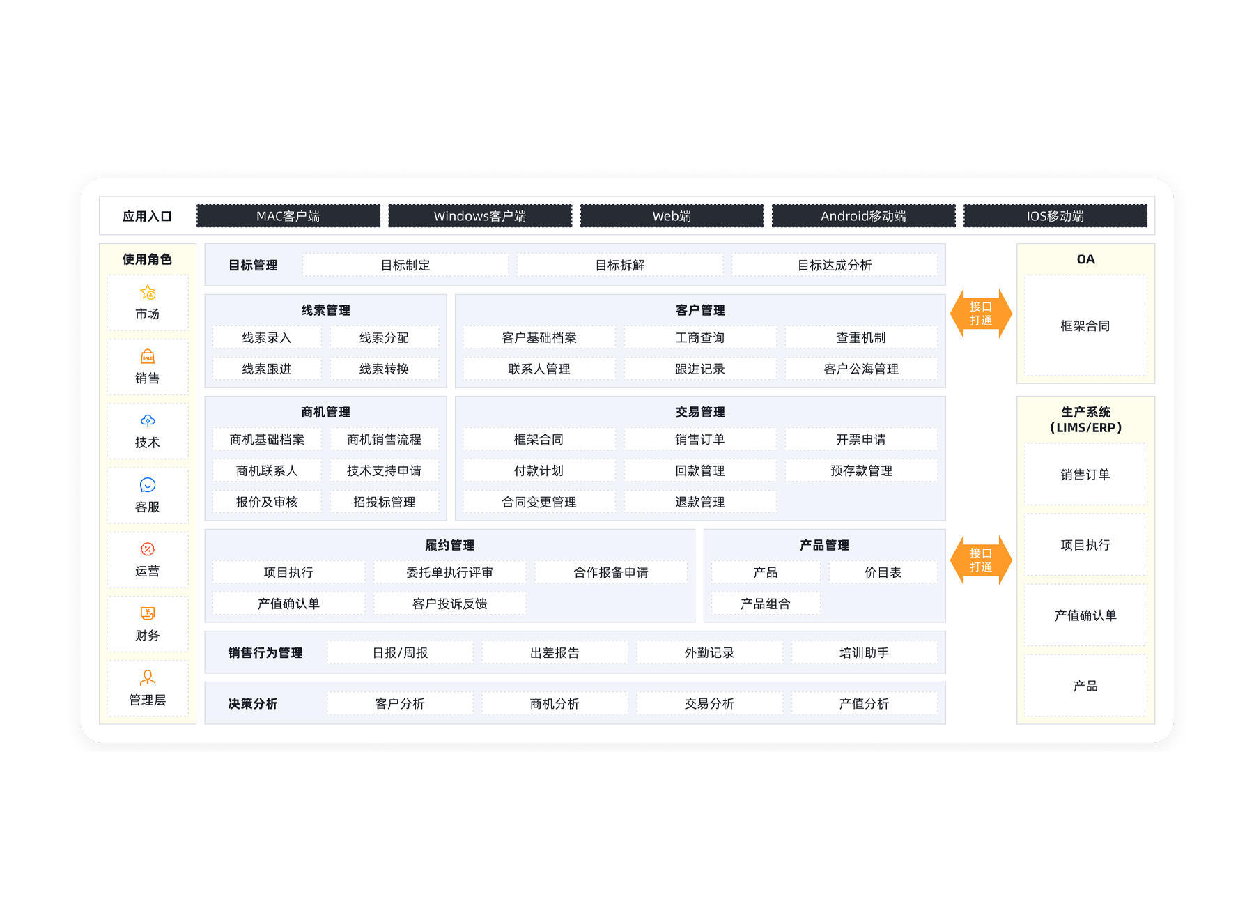 檢測/設(shè)計(jì)